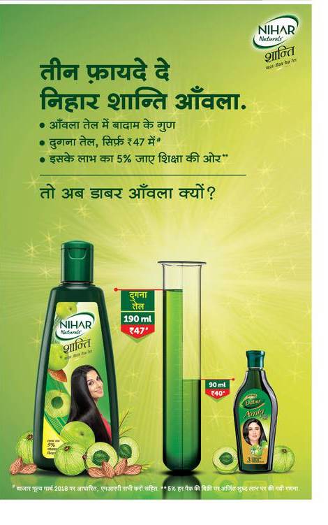 Buy Nihar Shanti Badam Hair Oil 500ml Pack of 2 Online at Low Prices in  India  Amazonin