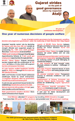 gujarat-strides-on-the-path-of-good-governance-shown-by-respected-atalji-ad-times-of-india-ahmedabad-26-12-2018.png