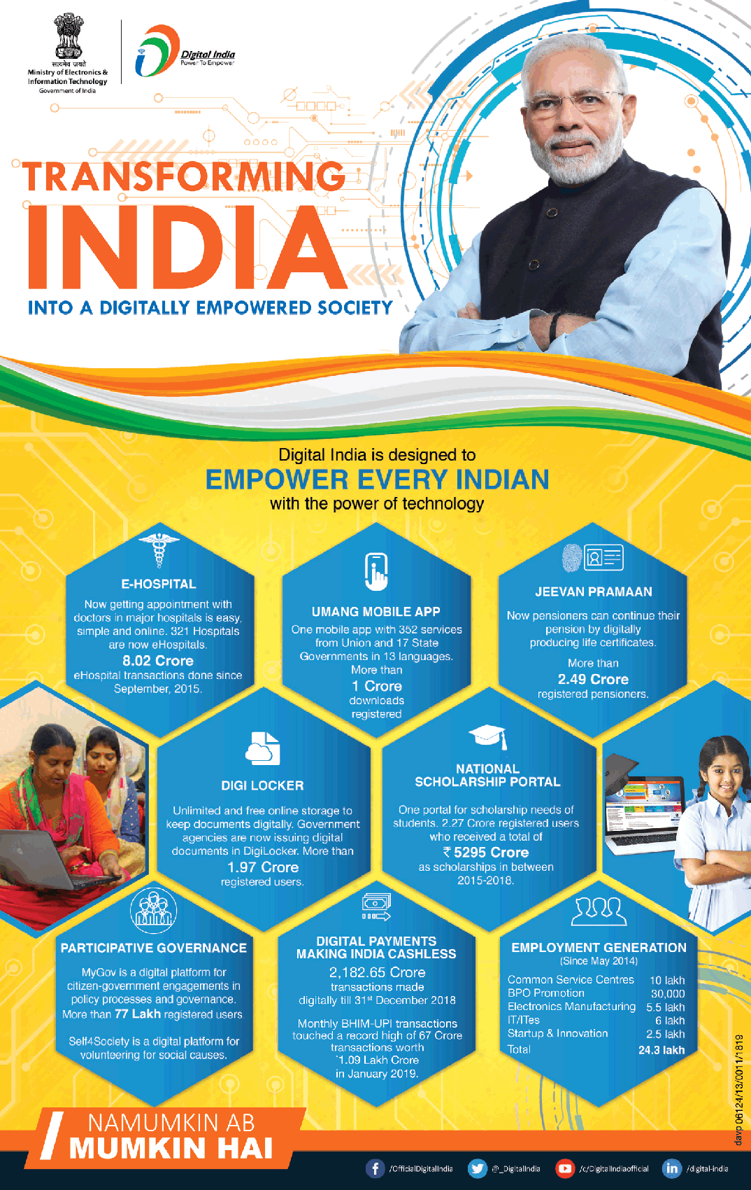 Digital India Transforming India Into A Digitally Empowered Society Ad 