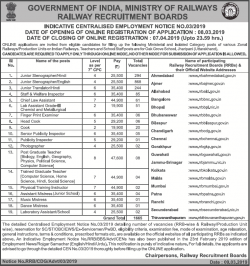 government-of-india-ministry-of-railways-railway-recruitment-boards-ad-times-of-india-delhi-09-03-2019.png