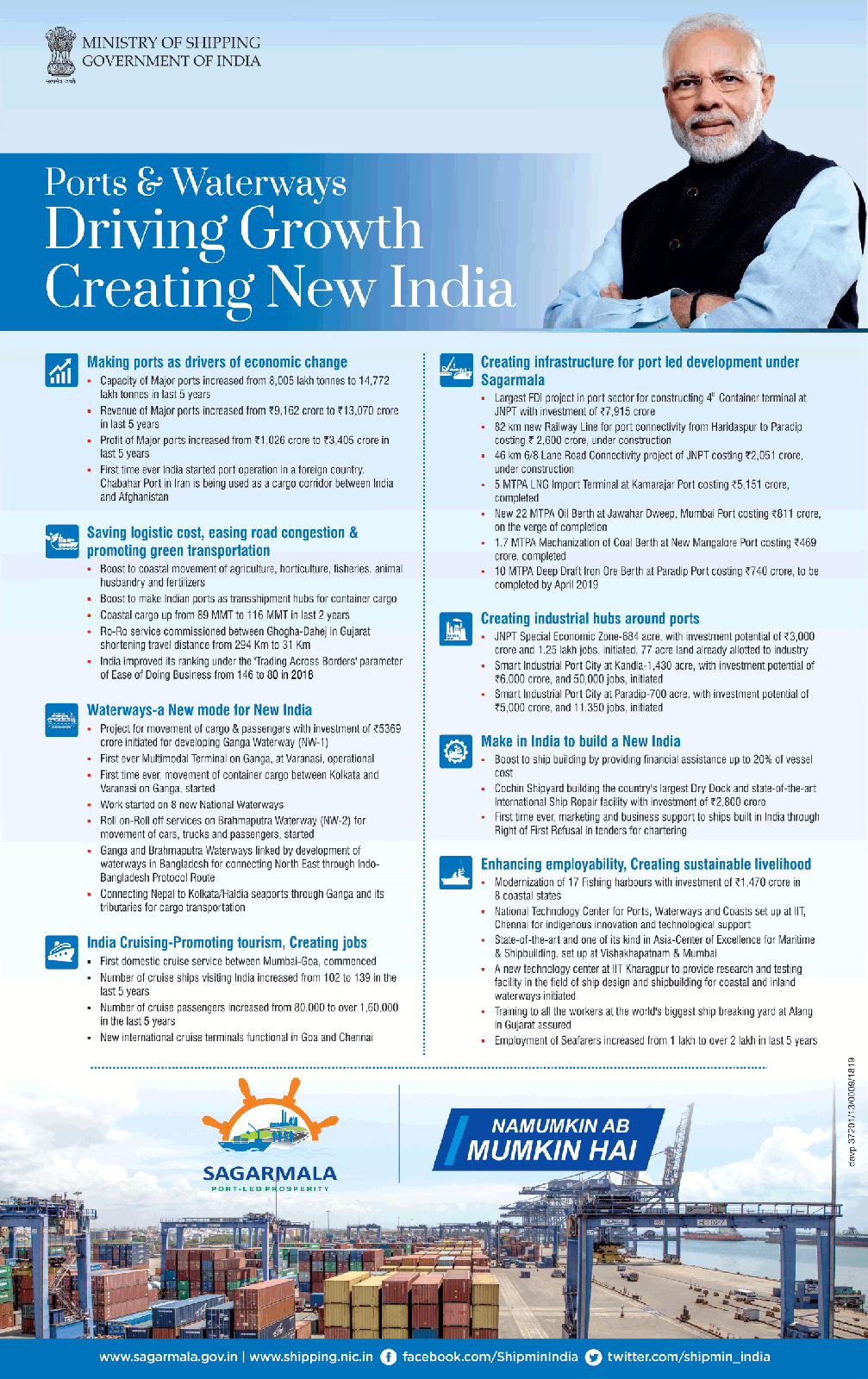 ministry-of-shipping-ports-and-waterways-driving-growth-greating-new-india-ad-times-of-india-delhi-07-03-2019.png