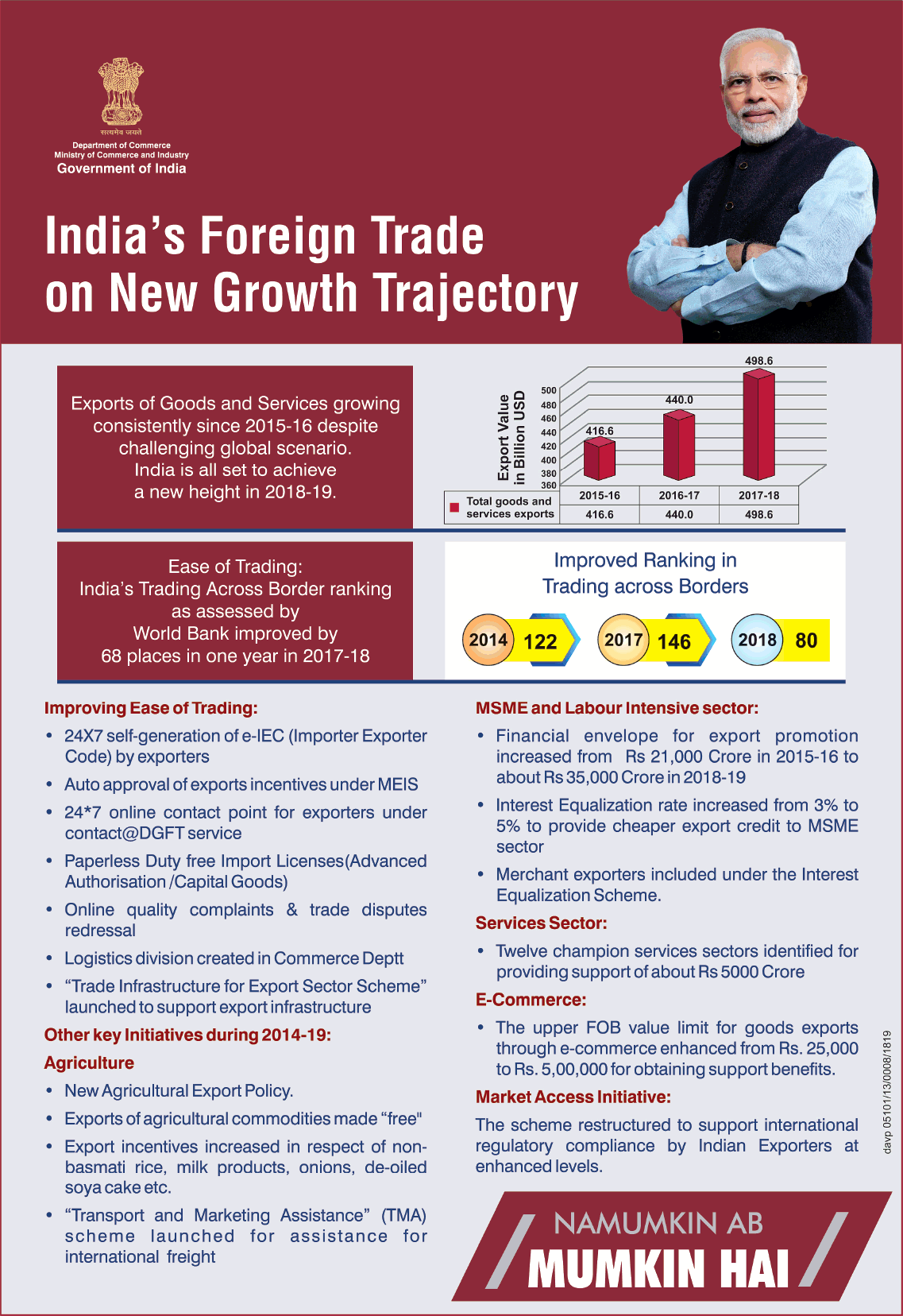namumkin-ab-mumkin-hai-indias-foreign-trade-on-new-growth-trajectory-ad-times-of-india-delhi-10-03-2019.png
