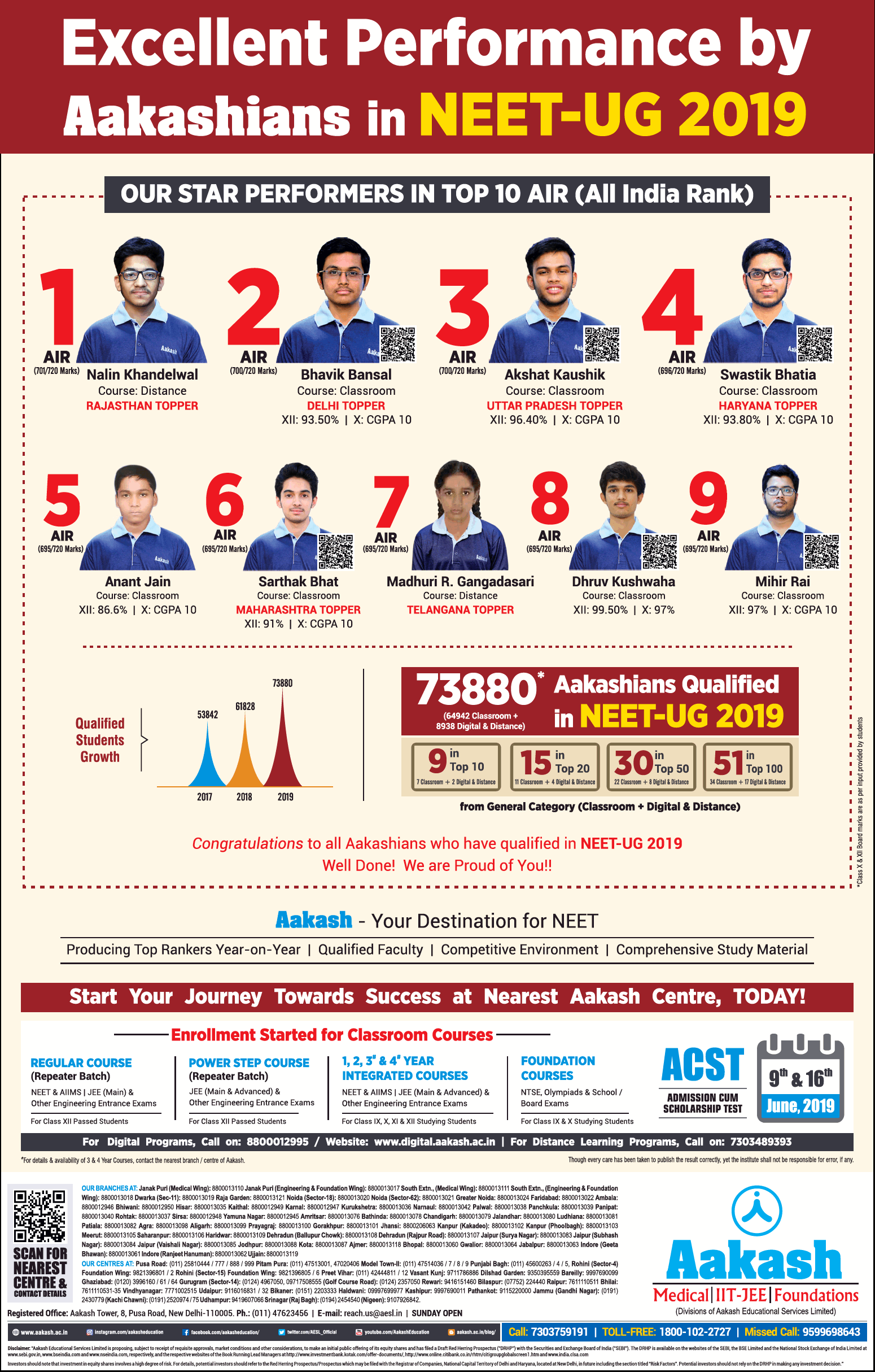 aakash-iit-foundation-excellent-performance-by-aakashians-in-neet-ug-2019-ad-times-of-india-delhi-07-06-2019.png