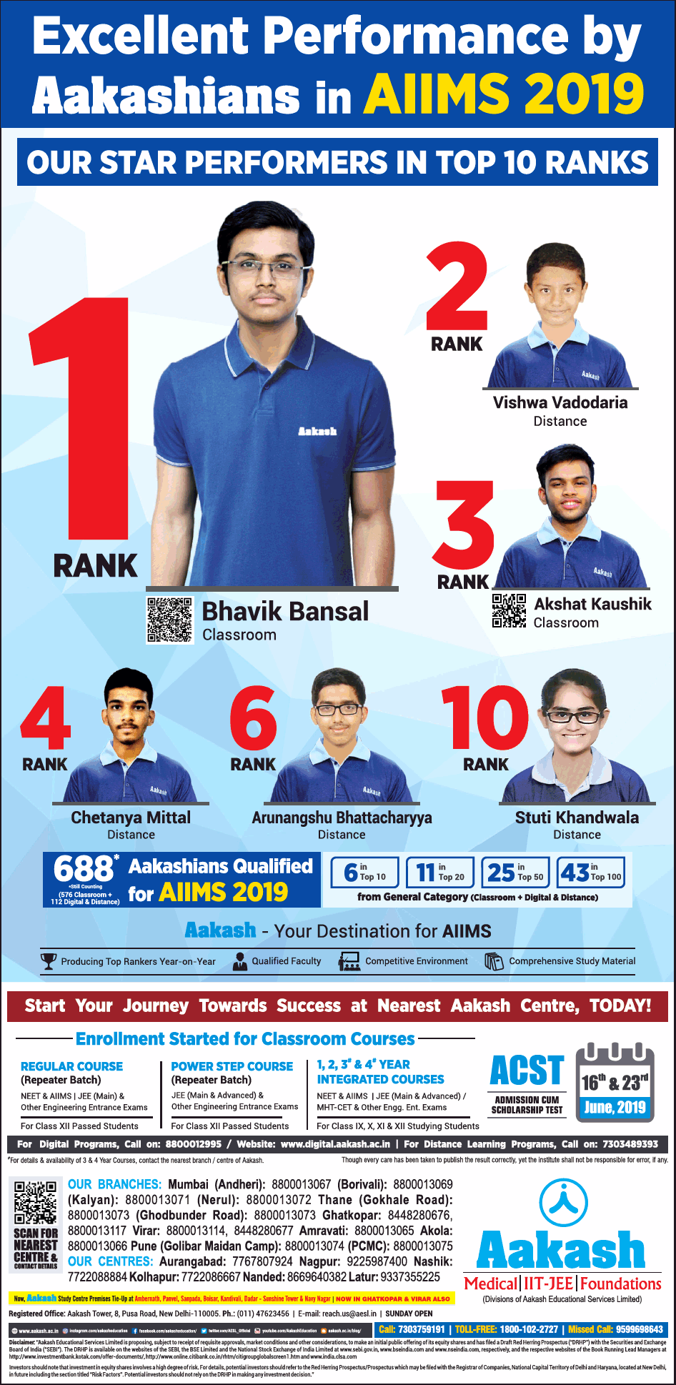 aakash-medical-iit-jee-foundation-excellent-performance-by-aakashians-in-aiims-2019-ad-times-of-india-mumbai-16-06-2019.png