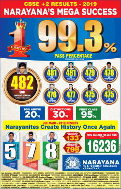 narayana-cbse-plus-2-results-narayanas-mega-success-ad-times-of-india-bangalore-03-05-2019.png