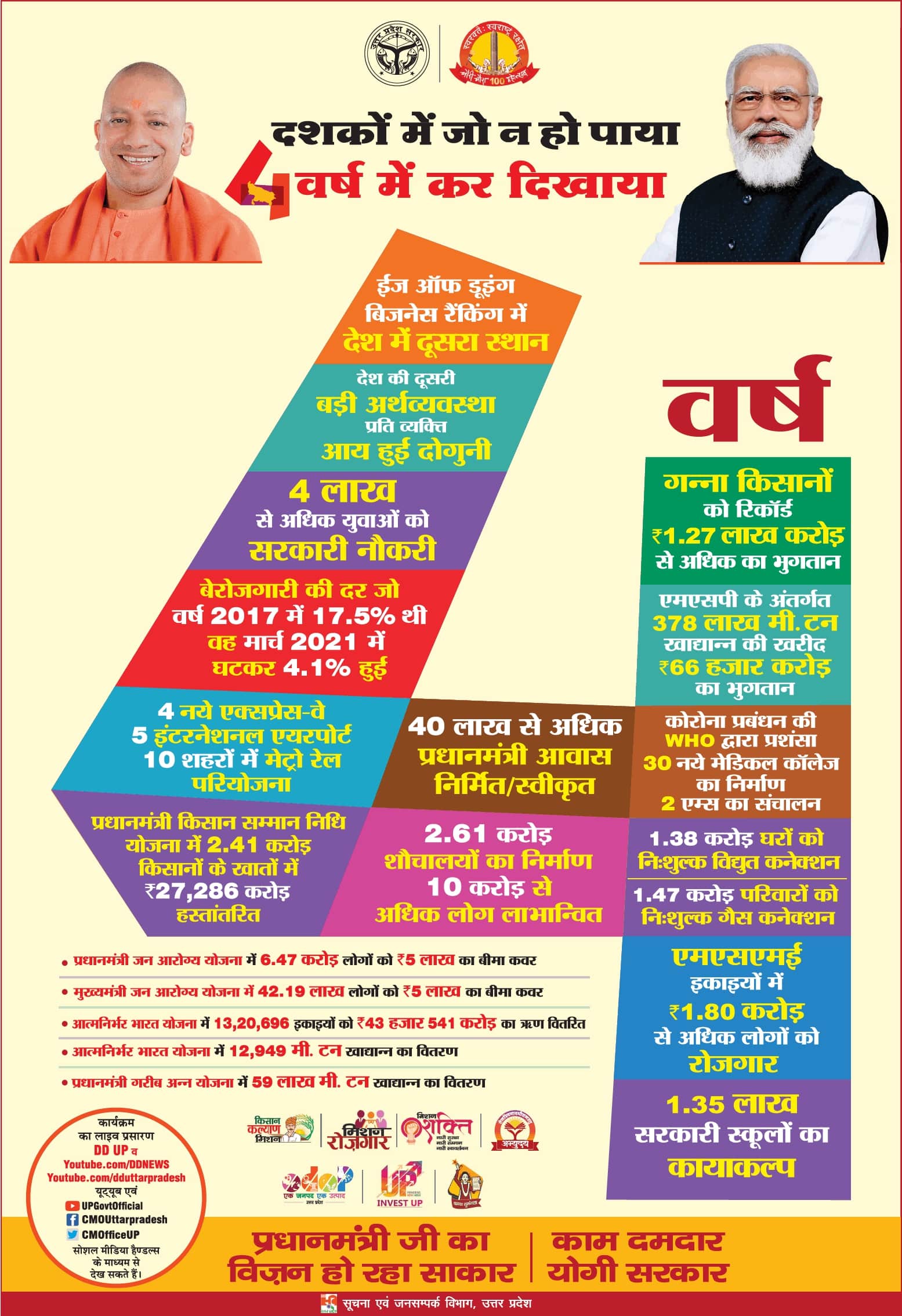 pradhan-mantri-ji-ka-vision-ho-raha-sakar-ad-times-of-india-mumbai-19-03-2021