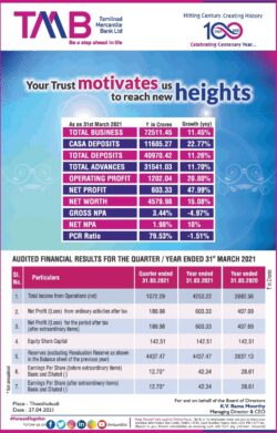 tamilnad-mercentile-bank-ltd-your-trust-motivates-us-to-reach-new-heights-ad-times-of-india-chennai-28-04-2021