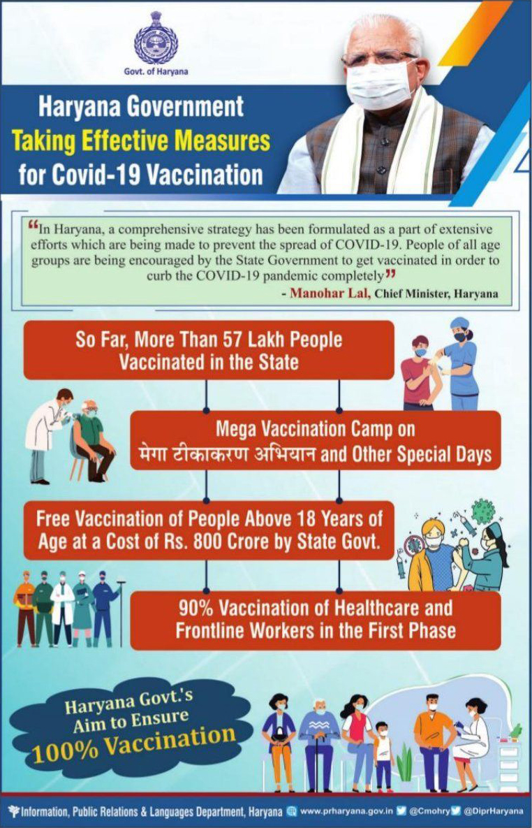 haryana-government-taking-effective-measures-for-covid-19-vaccination-ad-tribune-chandigarh-2-6-2021