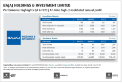 bajaj-holding-&-investment-limited-performance-highlights-q4-&-fy23-all-time-high-consolidated-annual-profit-ad-hindustan-times-28-04-2023.png